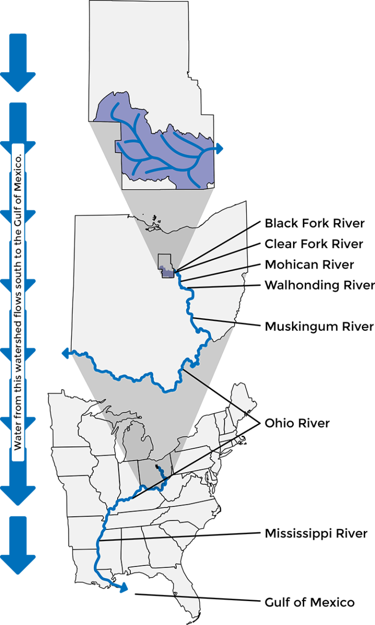 Clear Fork Watershed Richland Soil & Water