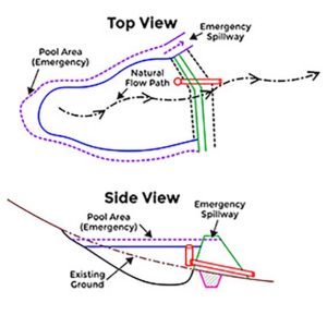 ponds-emergency-spillway