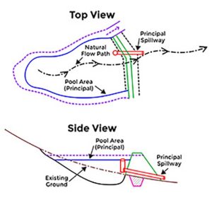 ponds-principal-spillway