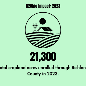 2023 H2Ohio Acres Enrolled