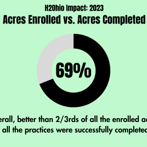 Completion rate 2023