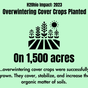 Cover crop Acres 2023