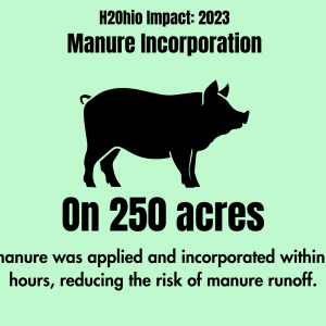 Manure Acres 2023