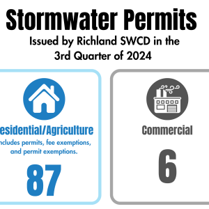 SW Permit #s for Newsletter