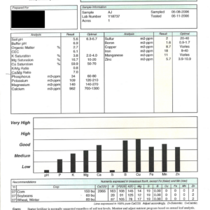 Example Soil Results – Edited